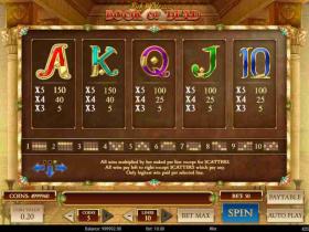 Play Book of Dead Mostbet slot